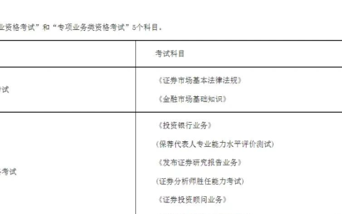 金融专业需要考哪些证书（2022金融专业考证一览表考试时间）